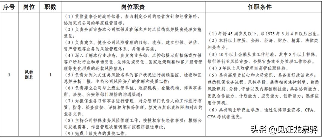 最新国企面向社会招聘信息,国企招聘公告发出后多久面试