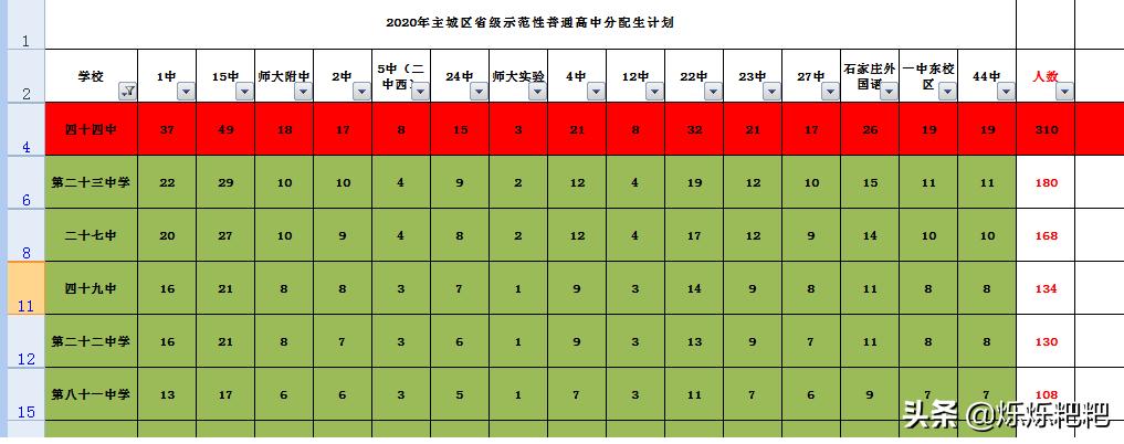 石家庄教育集团里的新贵44中,“贵”在哪里?片区家长把话说