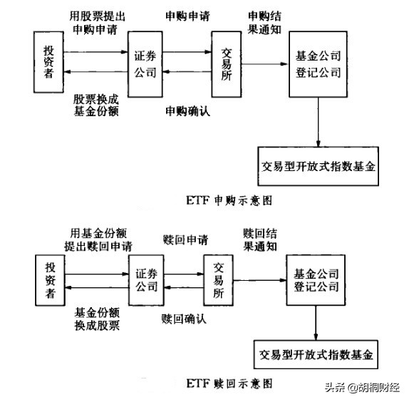 股票一板涨停次日买入法,股票连续一字跌停怎样快速卖出