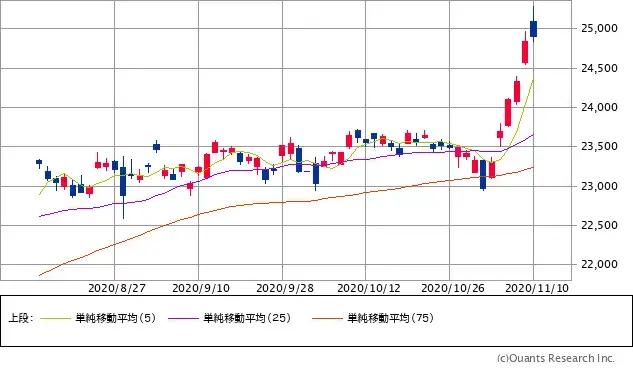 2021年日本新政策,日本住宅趋势