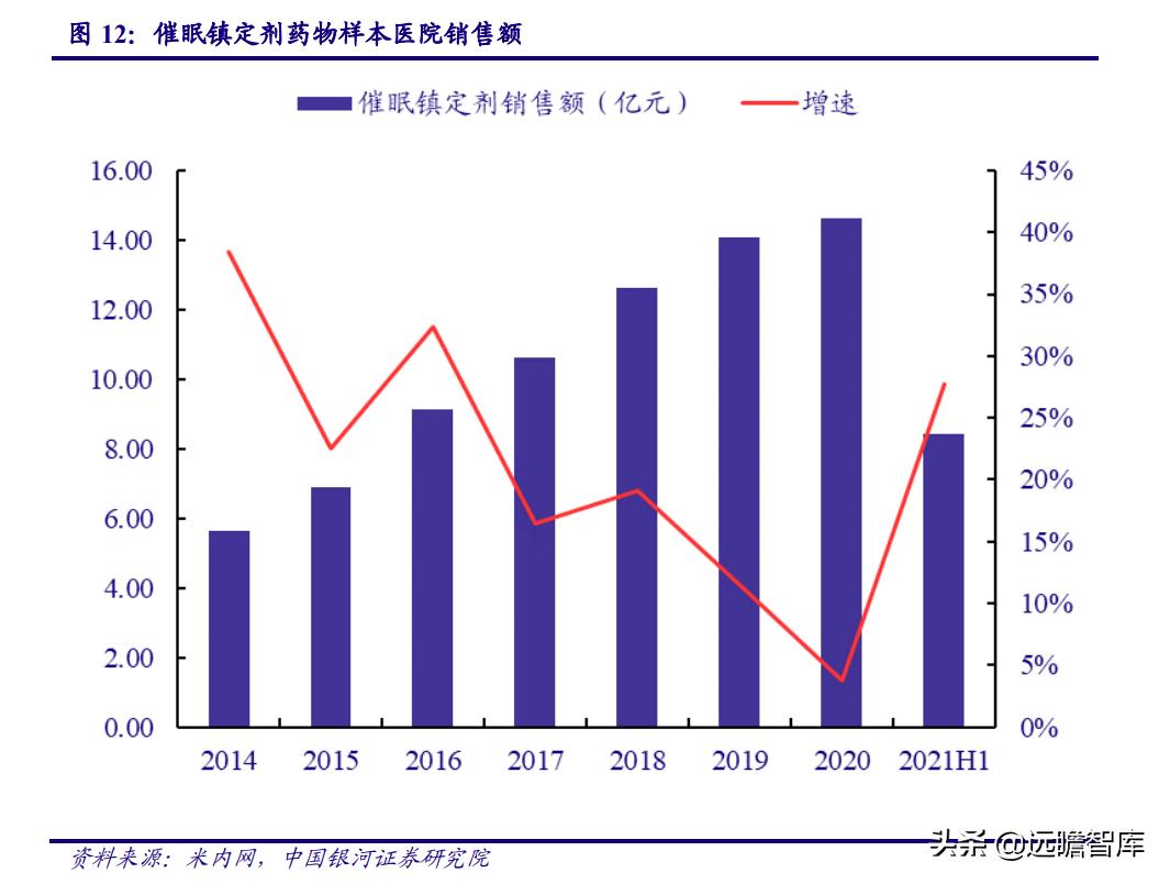 睡眠经济:国人睡眠质量下降,助眠需求日益增长,市场前景广阔