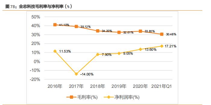 全志科技ai芯片龙头,全志科技ai芯片