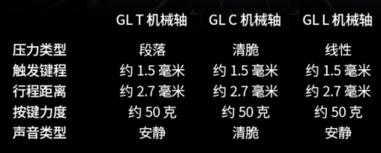 罗技g913tkl键盘轴能换吗,罗技g913tkl键盘是热插拔么