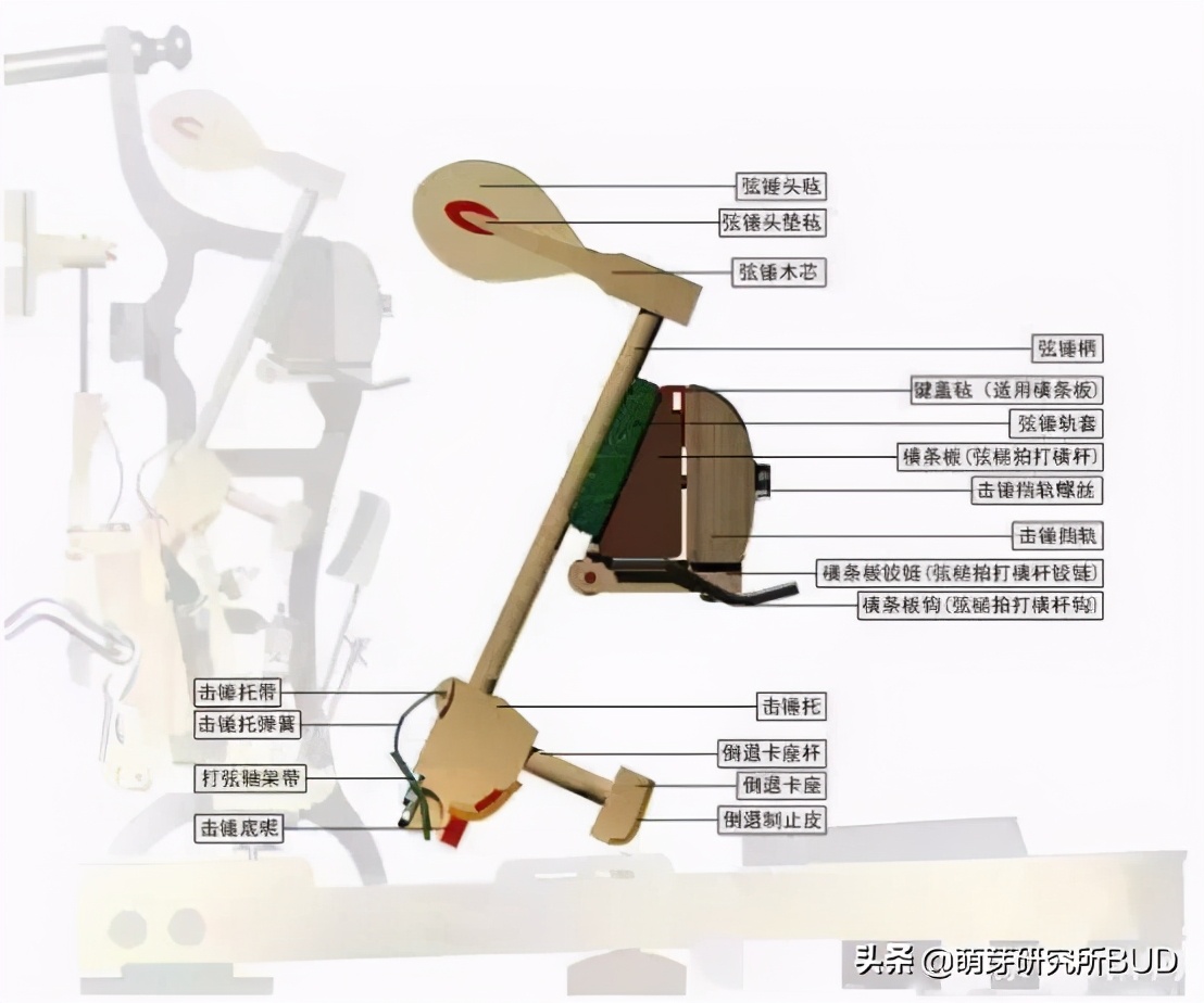 怎样挑选一架钢琴,钢琴入门如何挑选比较好的品牌