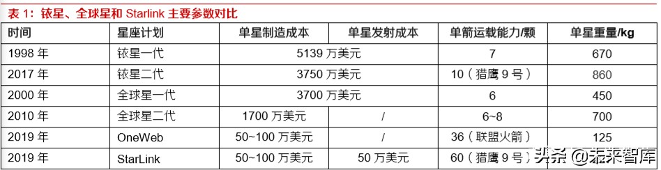 卫星互联网高轨卫星成功发射,卫星互联网技术和应用研讨会