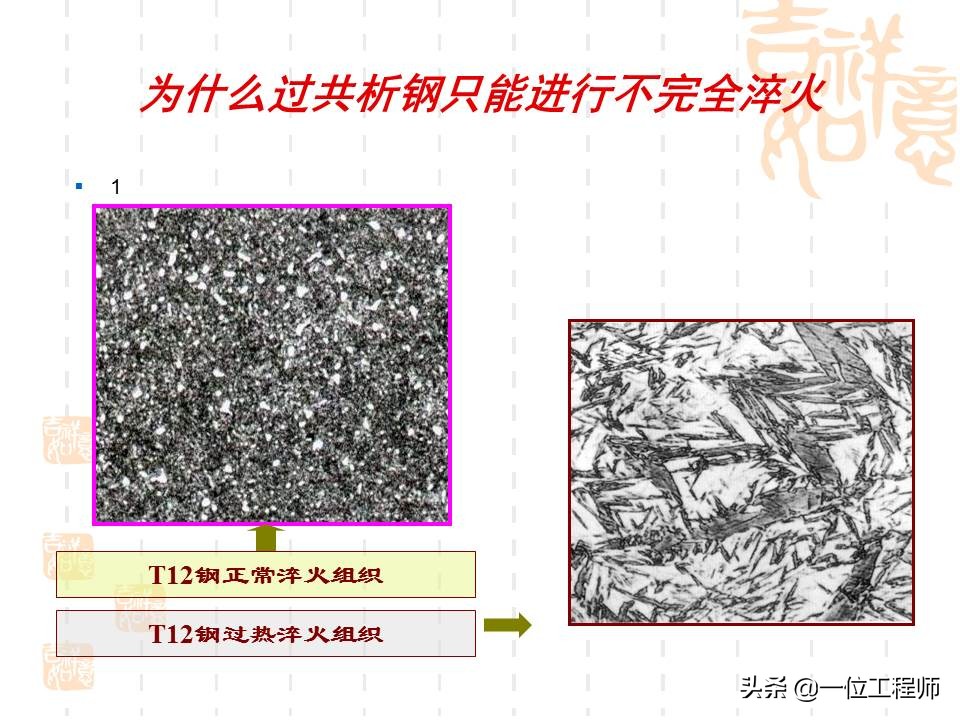 热处理工艺是如何选择的,热处理工艺35页