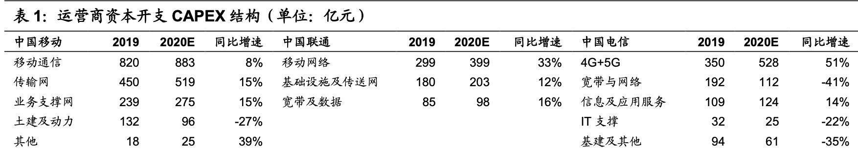 5g产业链最新投资消息,5g的新材料产业机会