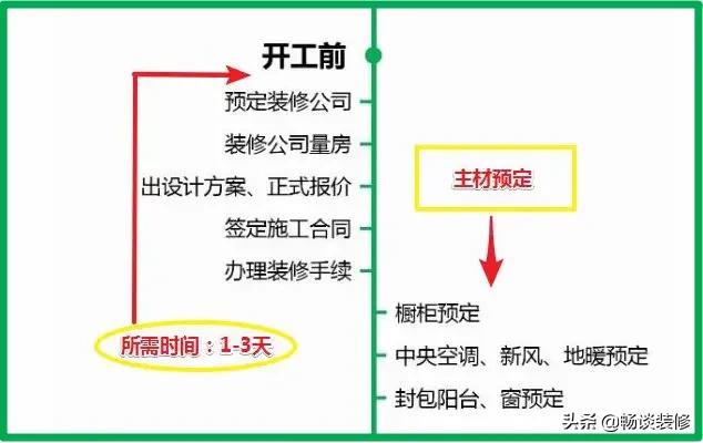家装行业为什么那么坑,家装公司为什么装不下去了