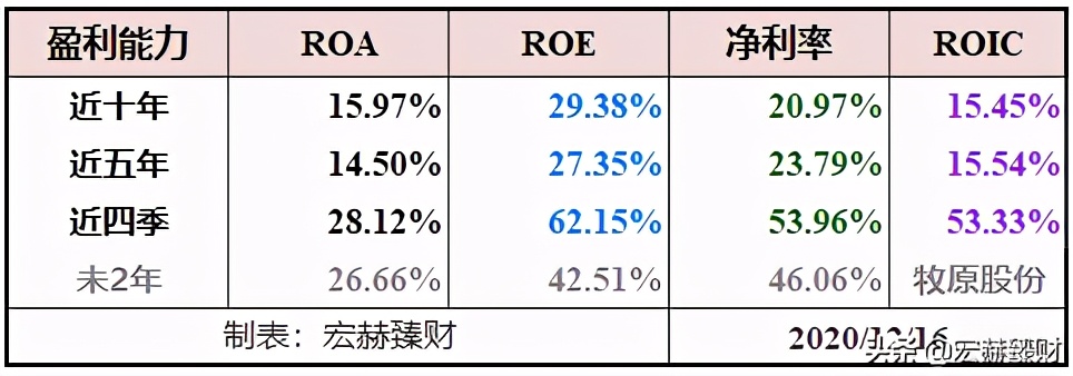 今日牧原股份买入评级,投资牧原股份