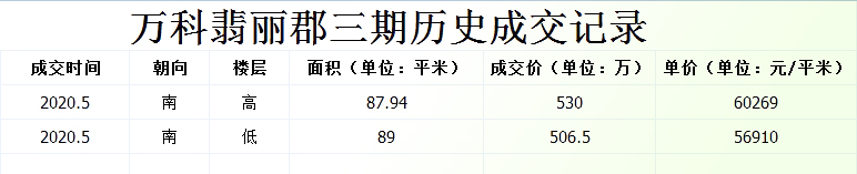 沙井万丰海岸城商场预计开业时间,沙井万丰海岸城
