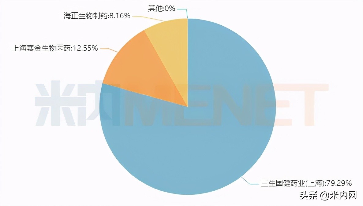 龙头易主创新药神助攻恒瑞封王!国产贴膏剂逼退原研齐鲁新药来了
