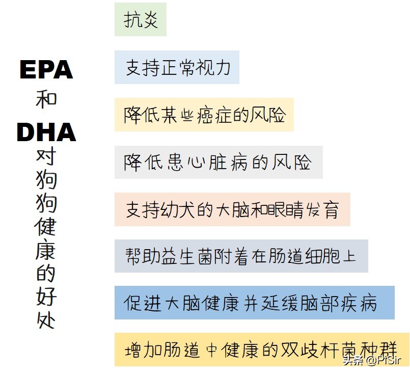鱼油epa和dha哪个能抗炎症,每100克鱼油含epa和dha
