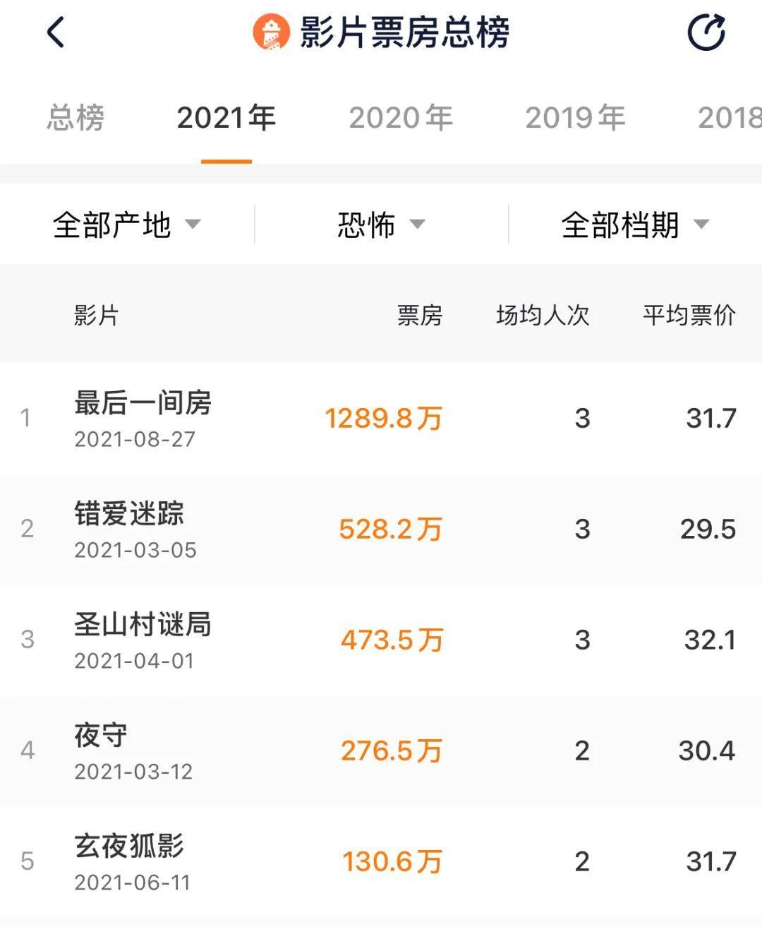 国产恐怖片为什么要揭秘,国产恐怖片到最后为啥都是人吓人