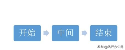 ppt如何快速做流程图,如何在ppt里做清晰的流程图