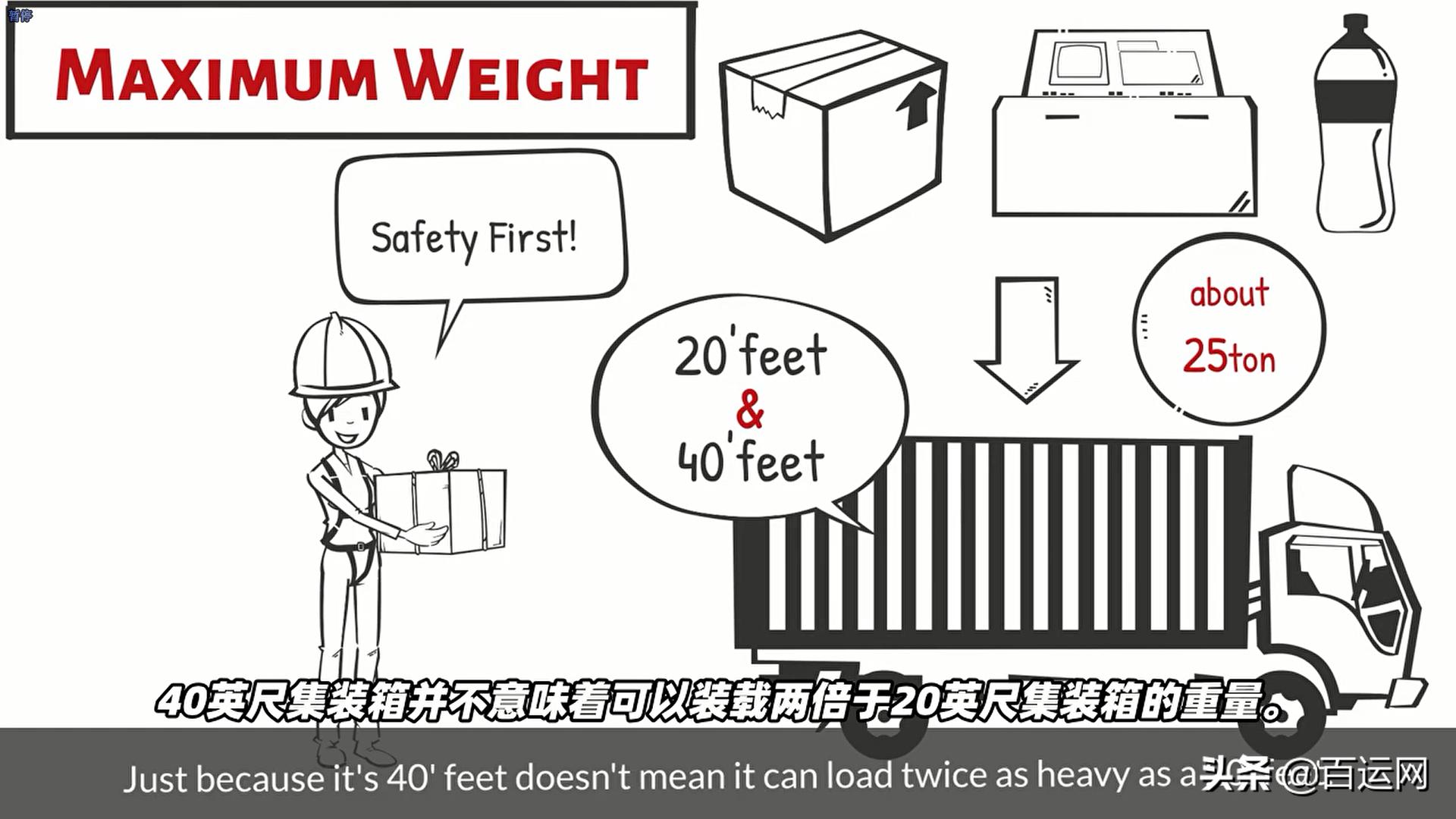 集装箱按重量可分为,集装箱海运主要品种比例