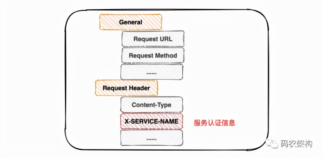微服务架构数据库设计,微服务分布式锁技术