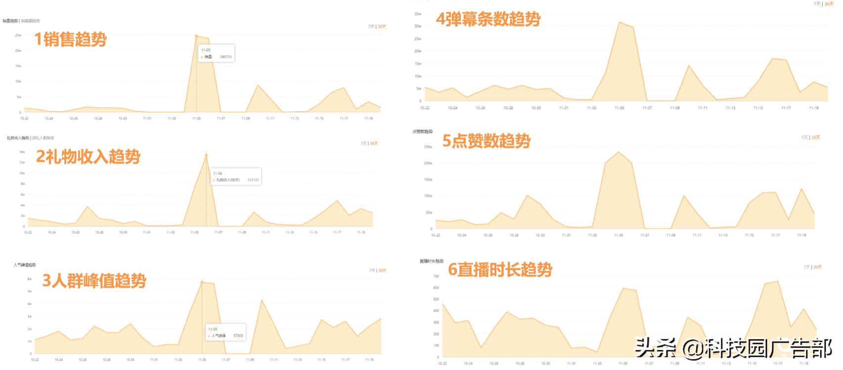 快手带货直播流程详解,快手如何直播带货操作流程