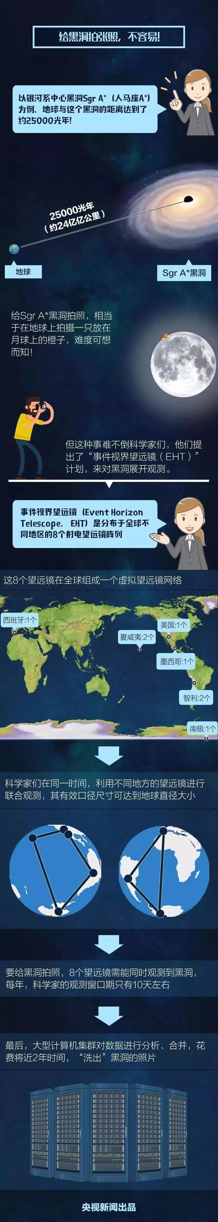 黑洞是怎么形成的呢,黑洞是怎么形成的