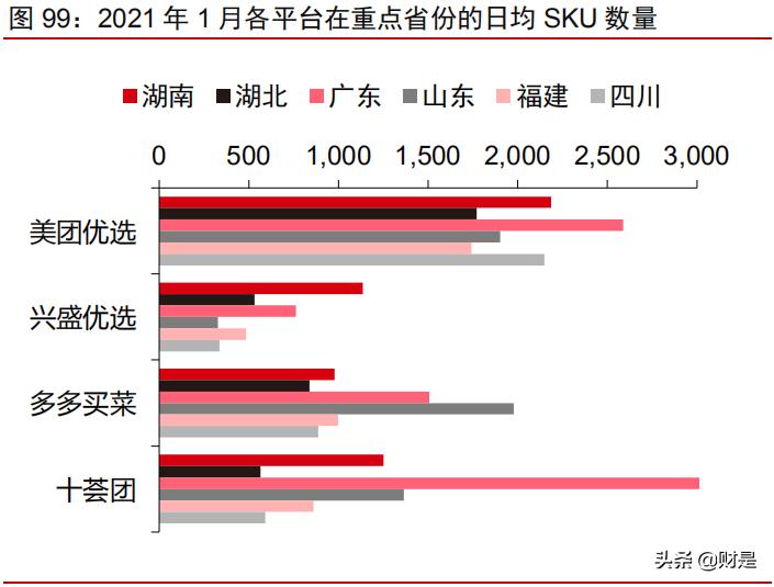 社区团购深度研究报告：普惠式电商，再掀零售革命