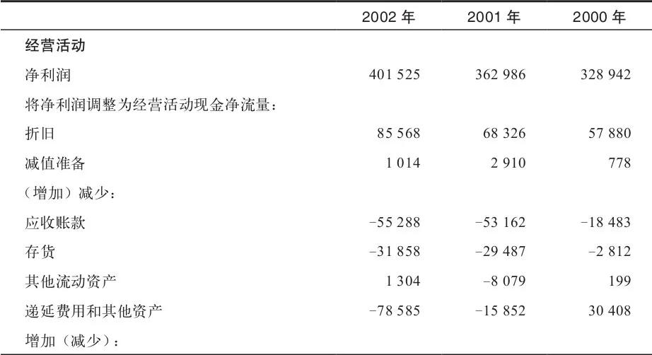 成长股估价公式,成长股选股条件