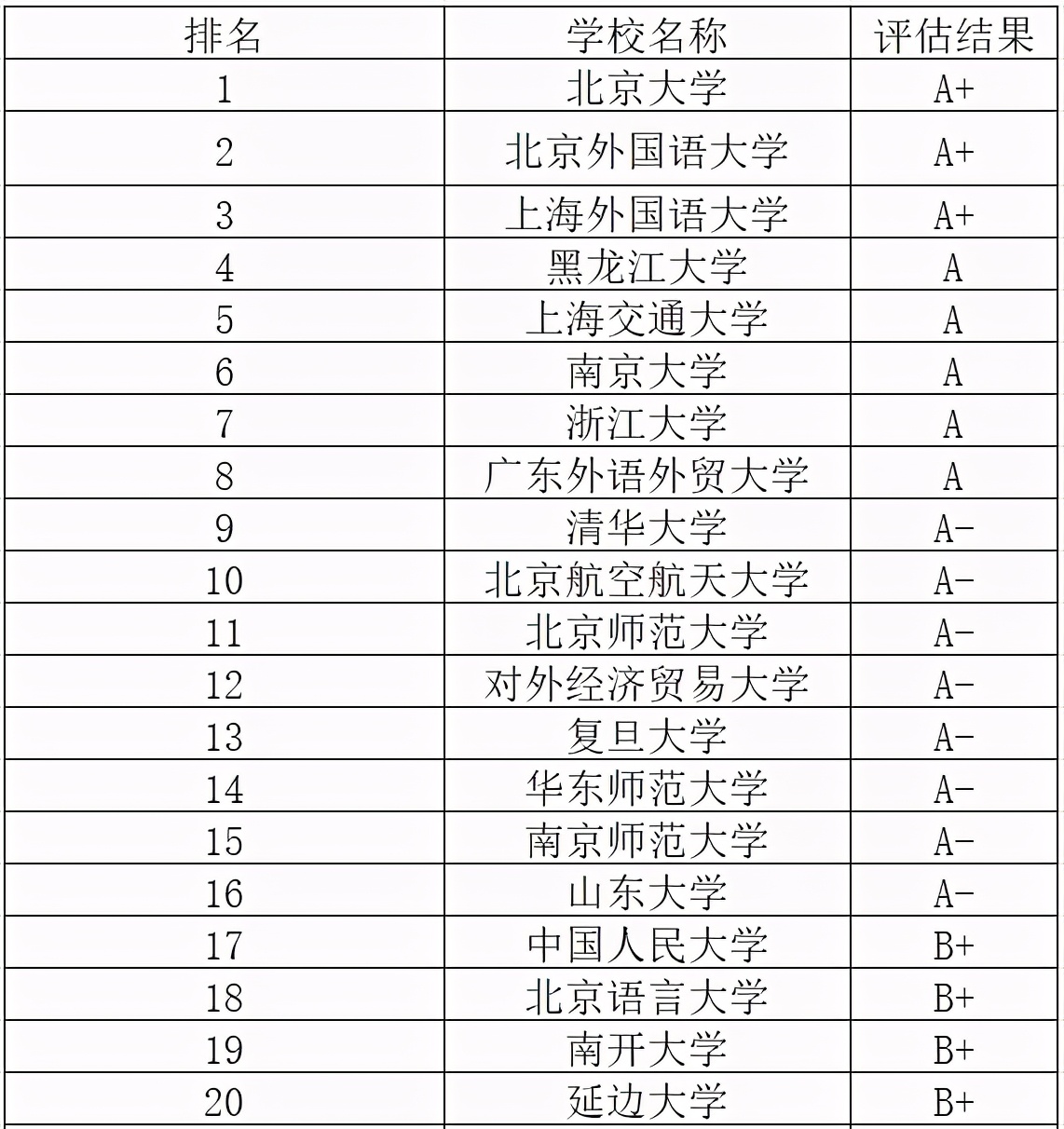 英语成绩好的适合大专的什么专业,英语成绩好应报哪个大学