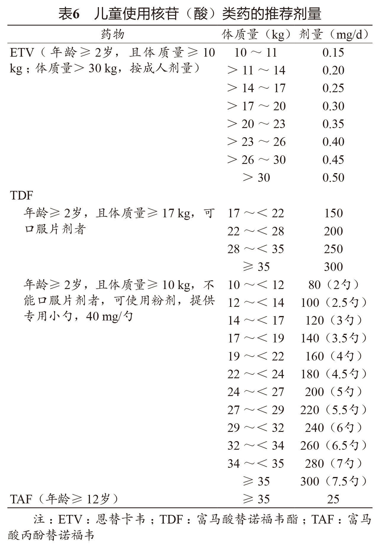 慢性乙型肝炎防治指南2019年版,慢性乙型肝炎防治指南2019年
