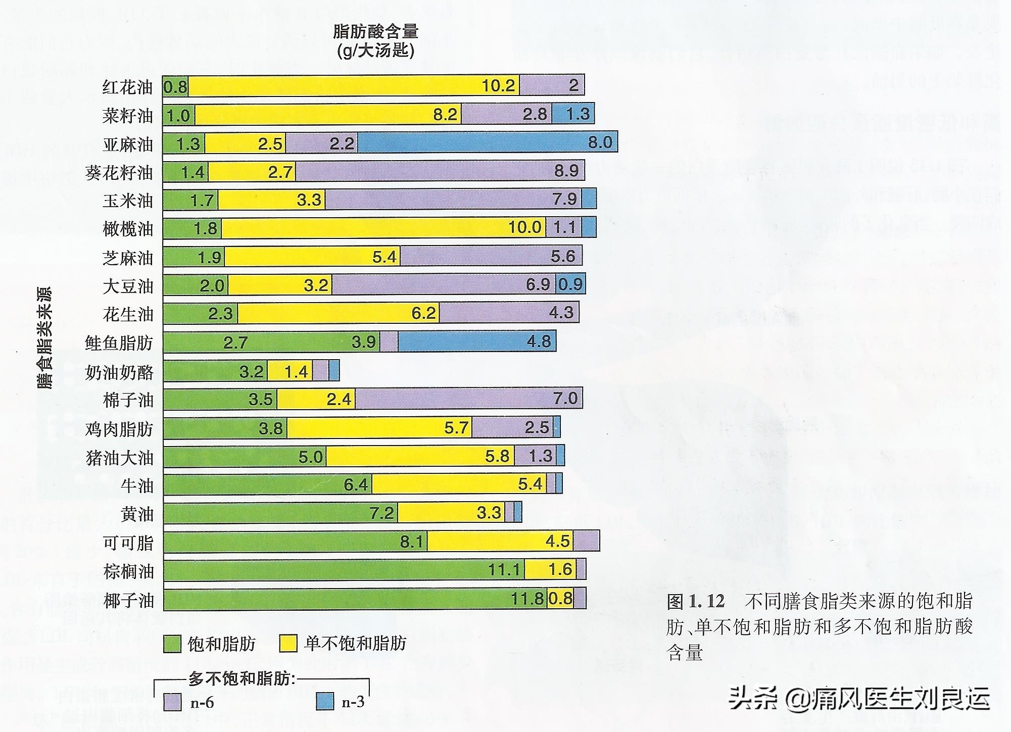 痛风病人海鲜都不能吃吗,高尿酸痛风也能吃的海鲜清单