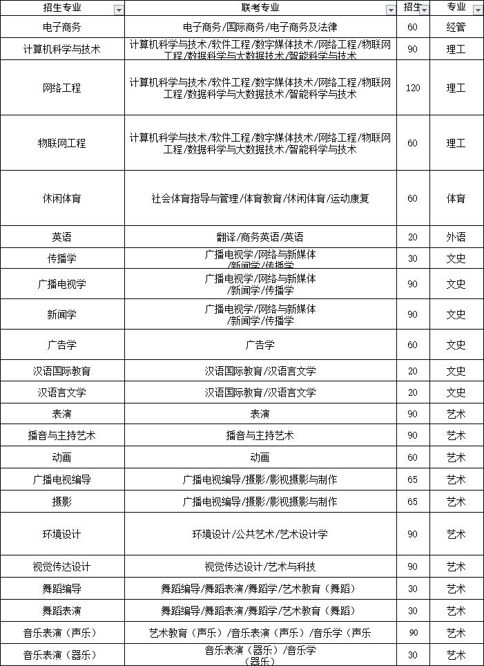 学姐带你看学校,学姐带你看直播