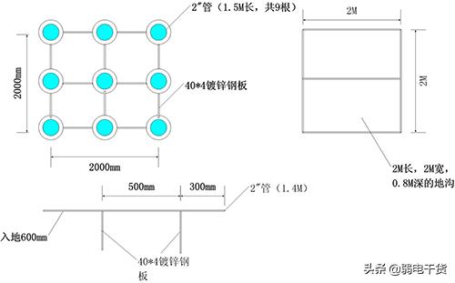 机房防雷铜排安装方法,数据中心防雷检测都检查什么内容