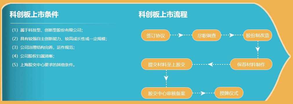 一文看懂资本市场,一文读懂资本运作