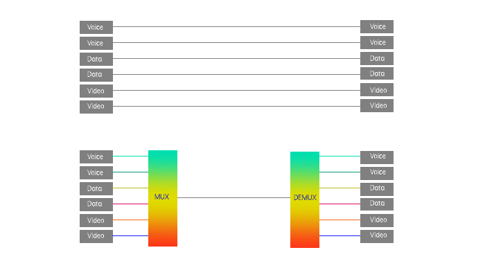 wdm波分复用学习视频,wdm波分复用技术