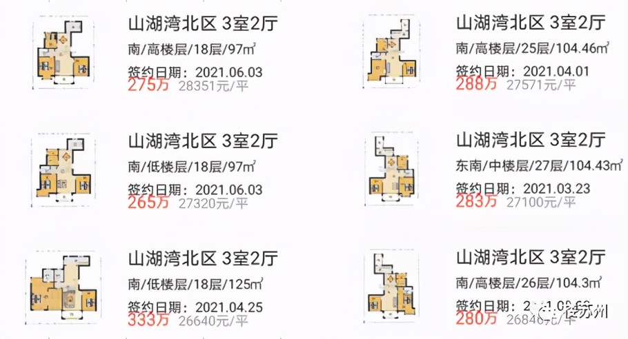 科技城二手房出售,科技城二手房价格下跌
