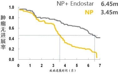 在艰难中前行的感悟,肺鳞癌治疗指南