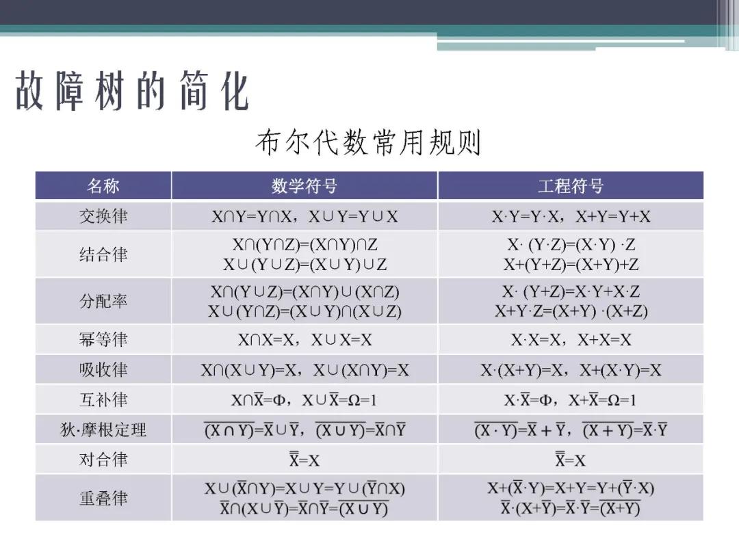 「标杆学习」故障树分析法,FTA
