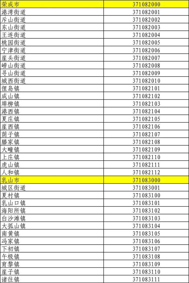 山东身份证号码前六位行政区划,山东身份证怎么划分区域
