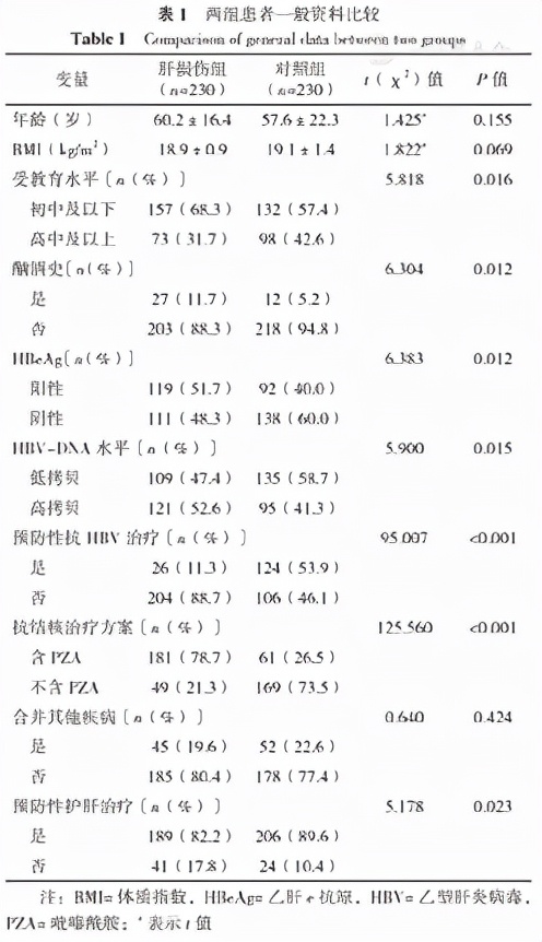 肺结核抗结核治疗二个月病灶加重,肺结核病毒携带者能治愈吗