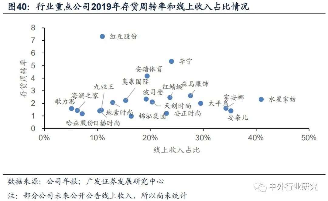 服装家纺企业面临数字化转型,服装家纺行业现状分析