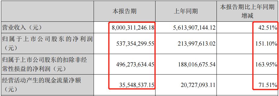 格林美半年业绩预报,格林美第一季度报告