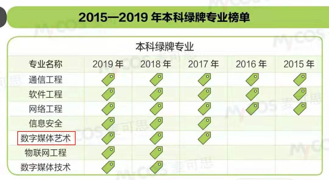 数字媒体艺术热门,数字媒体艺术相关行业的发展趋势