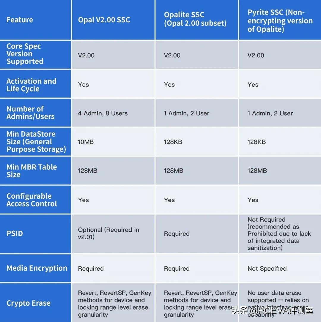 江波龙m.2固态硬盘评测,江波龙ssd固态硬盘