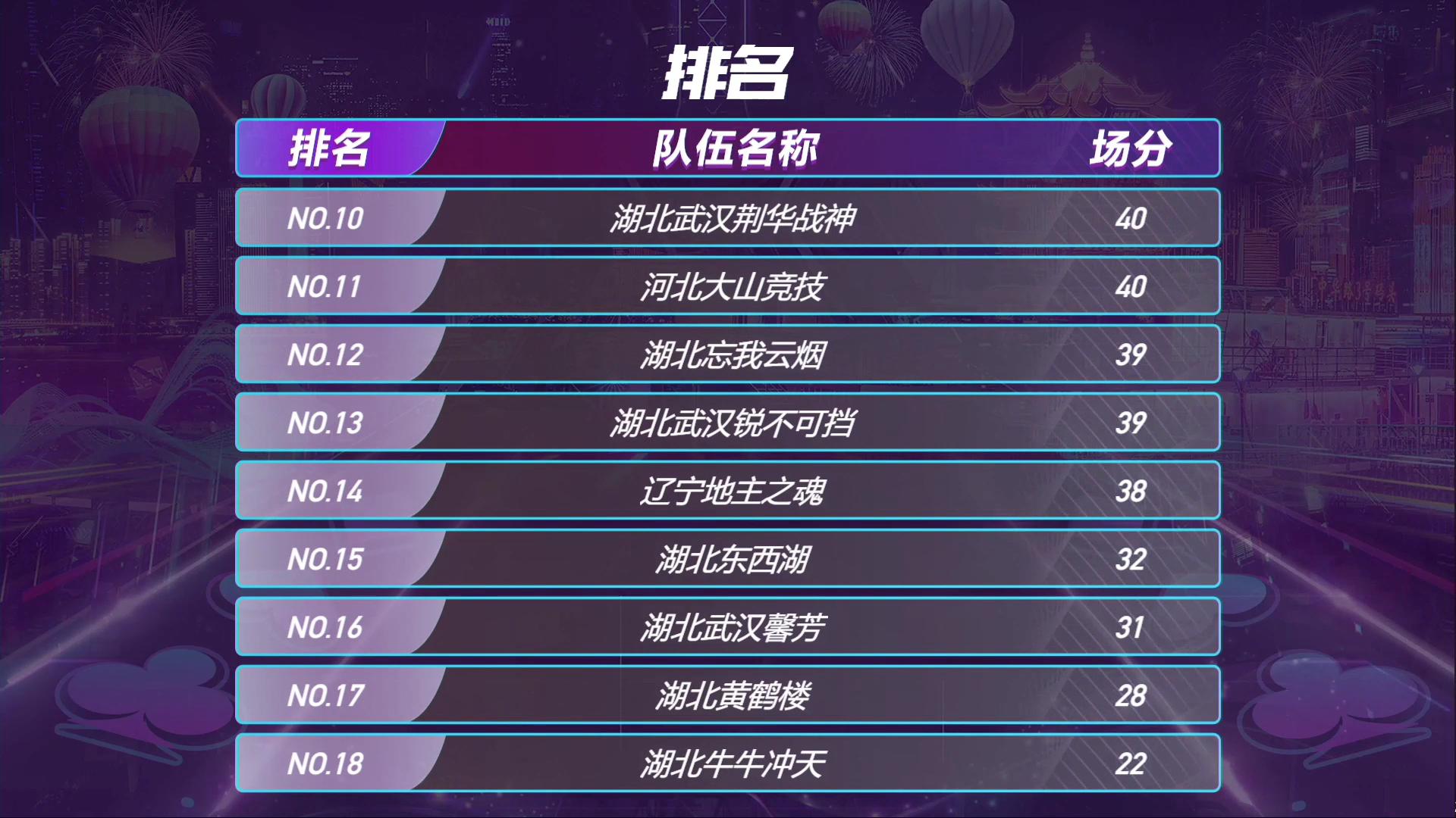 武汉嘉年华晚会,武汉嘉年华活动开幕式