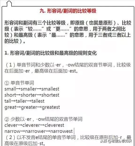 2021初中9科重点知识挂图,初中英语知识点归纳必记