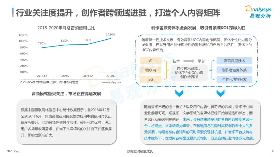 国内在线音频市场分析,2023在线音频市场规模