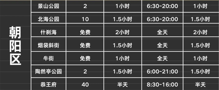 北京旅游攻略注意事项大全最新版,北京旅游注意事项和攻略图