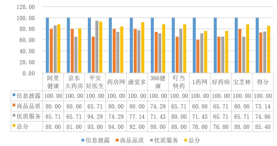 医药销售需求问卷调查,医药问卷调查报告模板