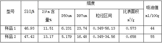 滑石粉的吸油量和比重,石粉吸油值怎么测量