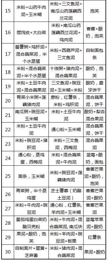 8到9个月宝宝辅食每日三餐安排,8月龄宝宝辅食每日三餐安排