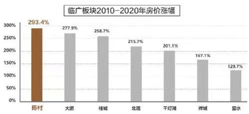 陈村广佛同城发展,广佛交界房价对比
