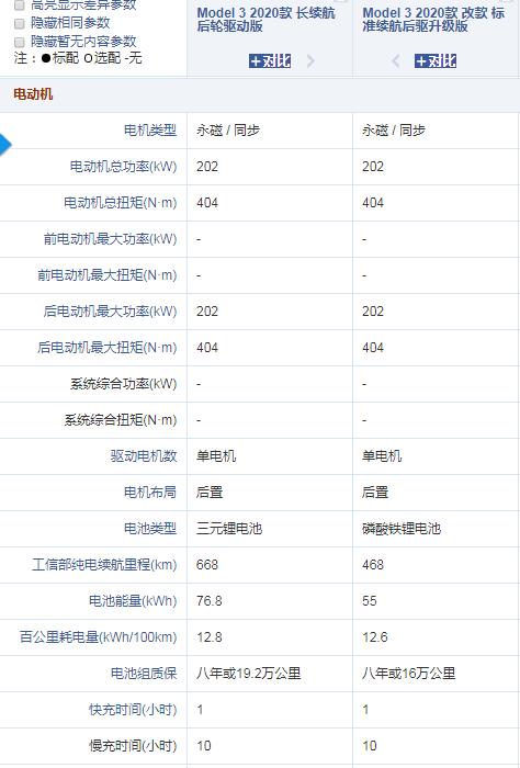 买电车不知道的内幕,电车是锂电还是磷酸铁锂好