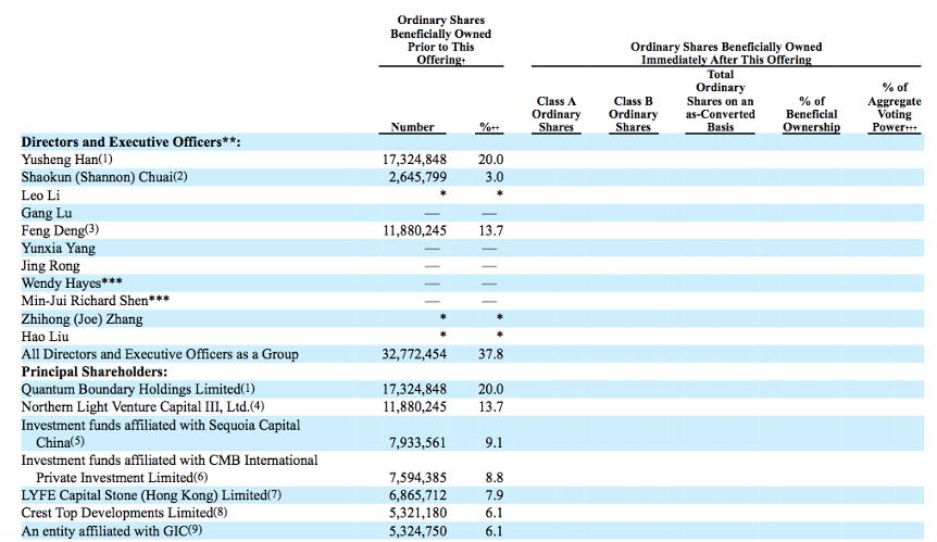 燃石医学市值,燃石医学ipo多少钱